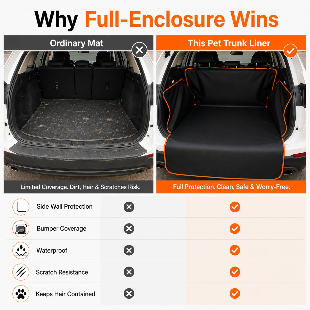 Trundil Dog Cargo Liner — Plastic